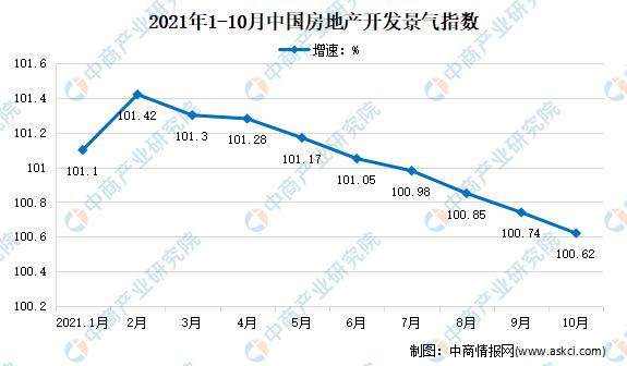 2021年1-10月全国房地产开发经营和销售情况分析